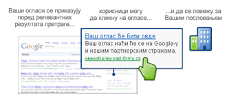 How AdWords works